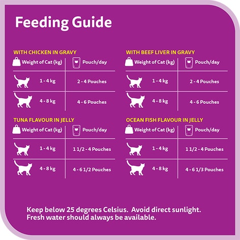 image 6294001836094-Whiskas%20Nova%20Adult%20Mix%20Favourites_Feeding%20Guide