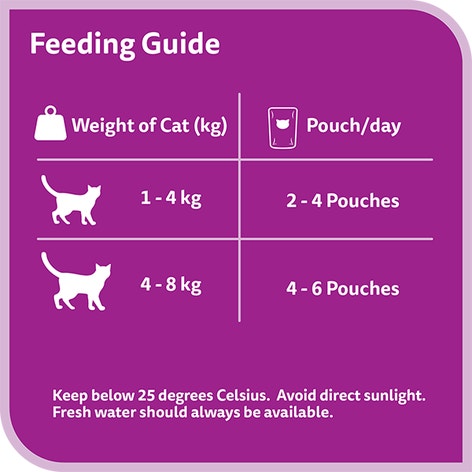 image 8853301006071-Whiskas%20Nova%20Adult%20Chicken_Feeding%20Guide