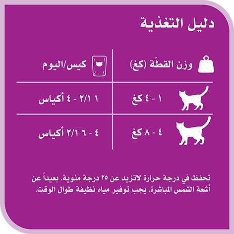 image 6294001835578-Whiskas%20Nova%20Adult%20Tuna_Feeding%20Guide-ar