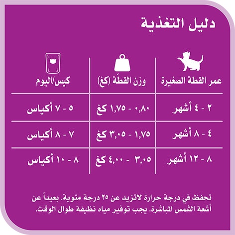 image 6294001836360-Whiskas%20TM%20Kitten%20Tuna%20%26%20Salmon%20in%20Jelly_Feeding%20Guide-ar