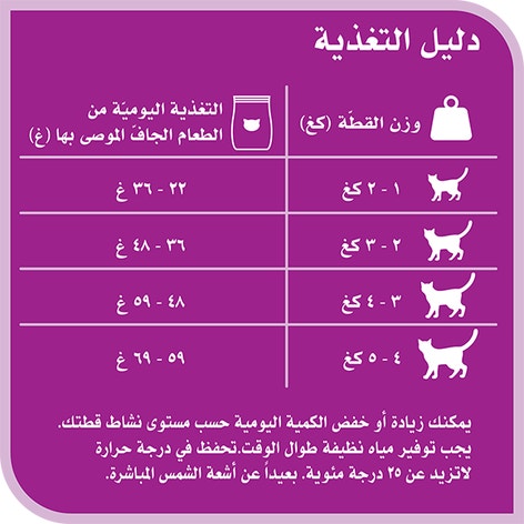 image 6914973308282-Whiskas%20Amazonia%20Adult%20Chicken%20480g_Feeding%20Guide-ar