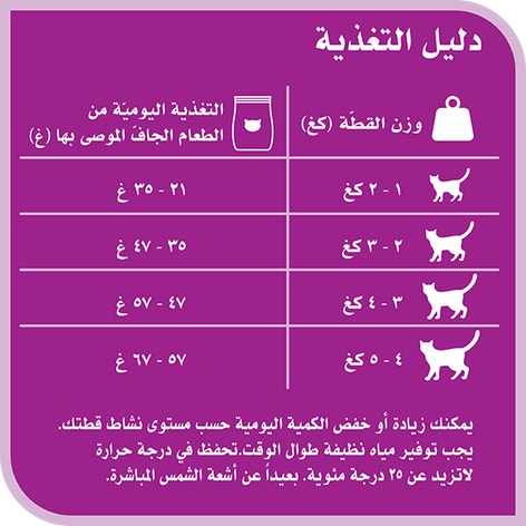 image 9334214035185-Whiskas%20Amazonia%20Adult%20Hairball%201