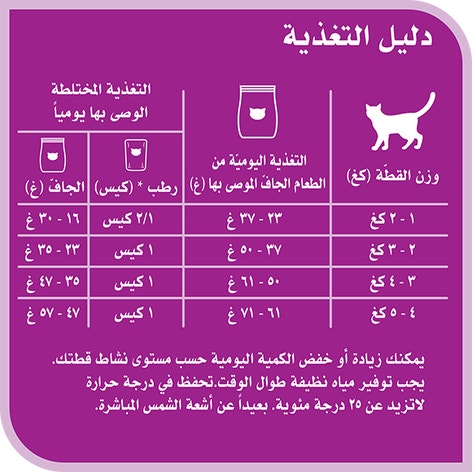 image 9334214035208-Whiskas%20Amazonia%20Adult%20Gourmet%20Seafood%203kg_Feeding%20Guide-ar