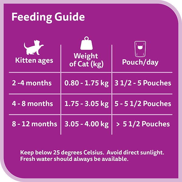 image 6294001832713-Whiskas%20Nova%20Junior%20Tuna_Feeding%20Guide