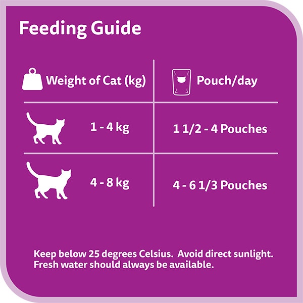 image 8853301012973-Whiskas%20Nova%20Adult%20Oceanfish_Feeding%20Guide