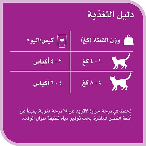 image 6294001832751-Whiskas%20Nova%20Adult%20Beef_Feeding%20Guide-ar