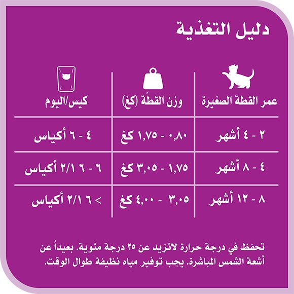 image 6294001836261-Whiskas%20TM%20Kitten%20Land%20%26%20Sea%20in%20Gravy_Feeding%20Guide-ar