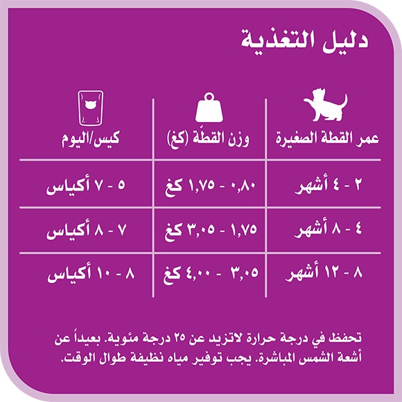 image 6294001836360-Whiskas%20TM%20Kitten%20Tuna%20%26%20Salmon%20in%20Jelly_Feeding%20Guide-ar