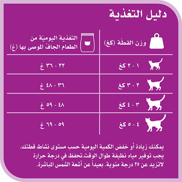 image 6914973308282-Whiskas%20Amazonia%20Adult%20Chicken%20480g_Feeding%20Guide-ar