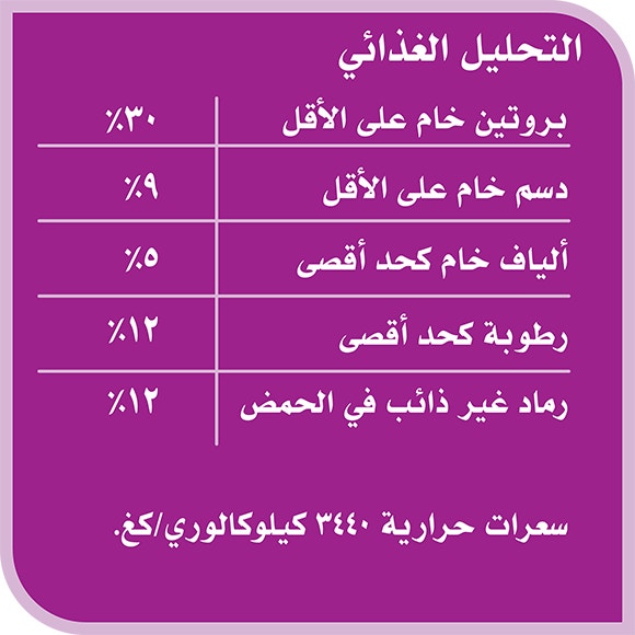 image 8853301140096-Whiskas%20Amazonia%20Adult%20Tuna%207kg_Nutritional%20Analysis-ar