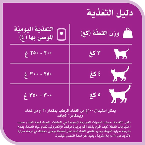 image 9310022906701-Whiskas%20CAN%20Chicken_Feeding%20Guide-ar