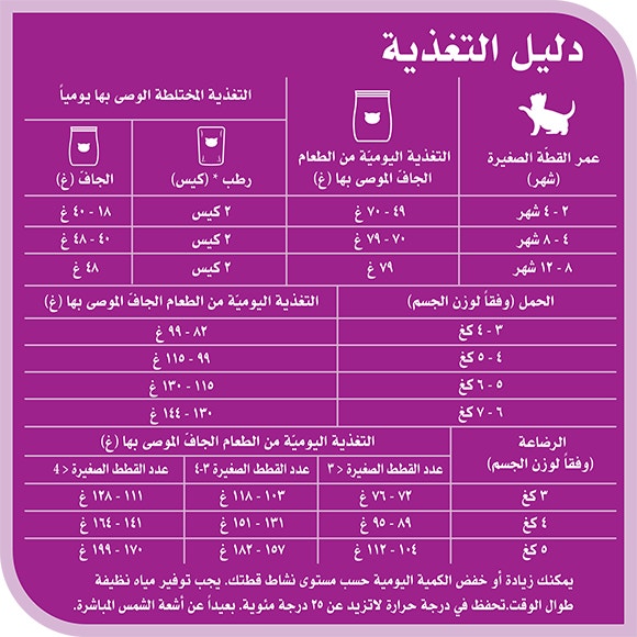 image 9334214035123-Whiskas%20Amazonia%20Junior%20Oceanfish%201