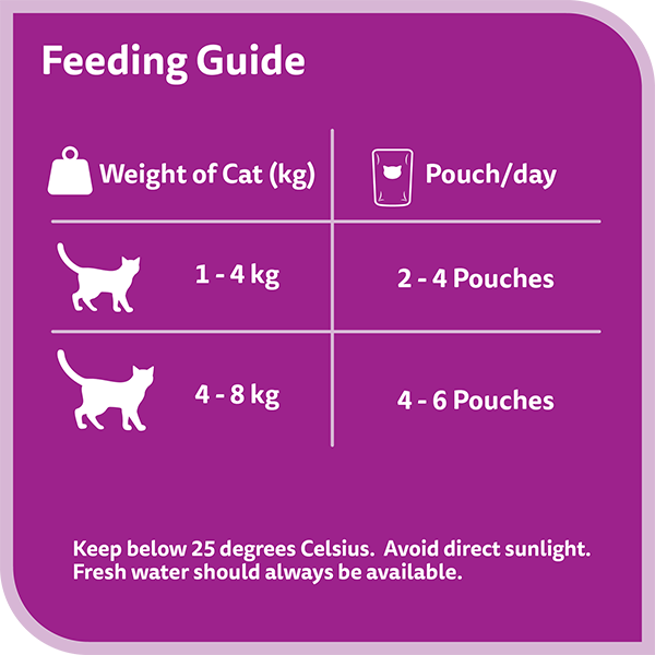 image 6294001832737-Whiskas%20Nova%20Adult%20Chicken_Feeding%20Guide