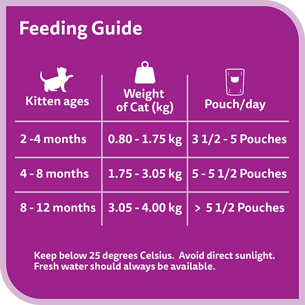 image 6294001835615-Whiskas%20Nova%20Junior%20Tuna_Feeding%20Guide