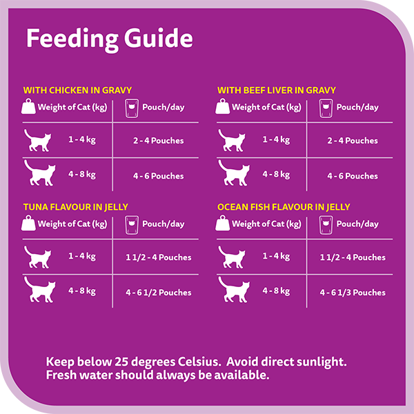 image 6294001836094-Whiskas%20Nova%20Adult%20Mix%20Favourites_Feeding%20Guide
