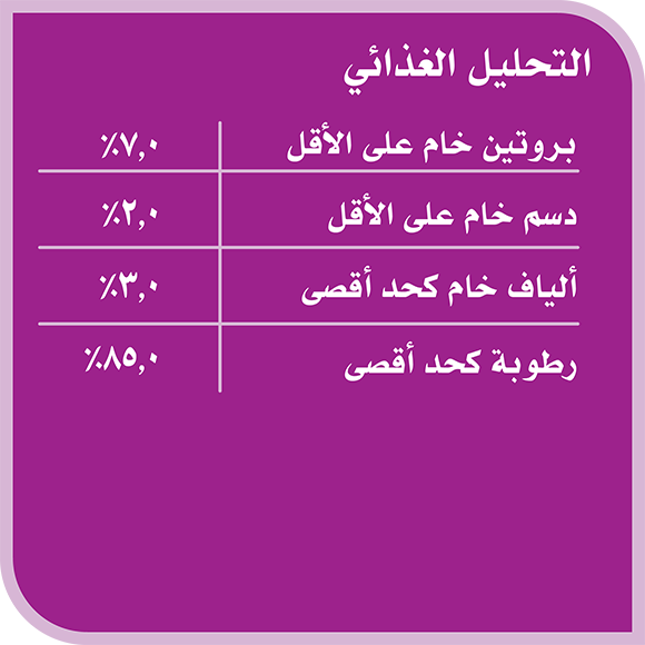 image 6294001832874-Whiskas%20Purrfectly%20Adult%20Chicken_Nutritional%20Analysis-ar