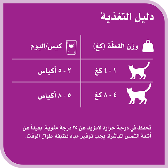 image 6294001832959-Whiskas%20TM%20Adult%20Mix%20of%20Sea%20in%20Gravy_Feeding%20Guide-ar