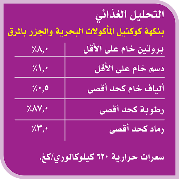 image 6294001836261-Whiskas%20TM%20Kitten%20Land%20%26%20Sea%20in%20Gravy_Nutritional%20Analysis-04-ar