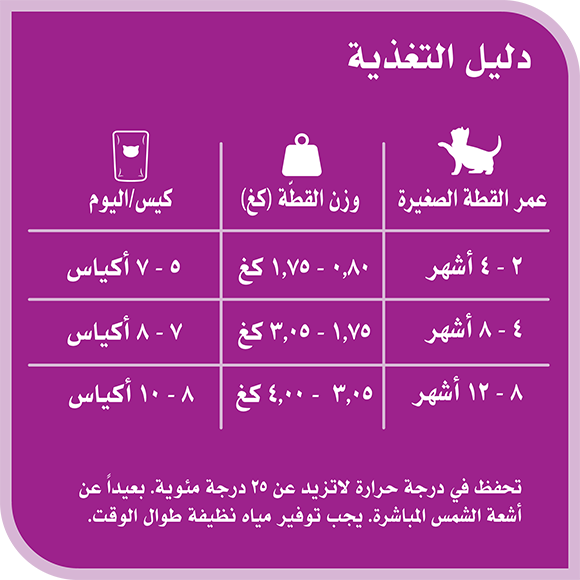 image 6294001836285-Whiskas%20TM%20Kitten%20Mix%20of%20Sea%20in%20Jelly_Feeding%20Guide-ar