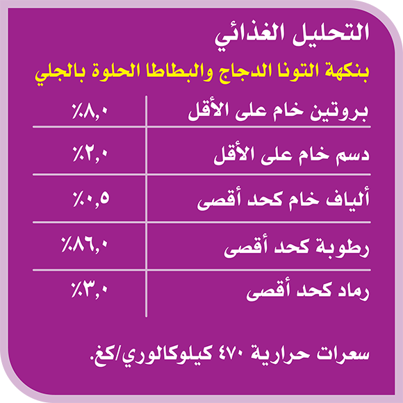 image 6294001836308-Whiskas%20TM%20Adult%20Mix%20of%20Tuna%20in%20Jelly_Nutritional%20Analysis-04-ar