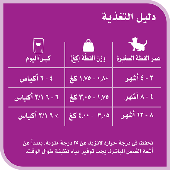 image 6294001836346-Whiskas%20TM%20Kitten%20Chicken%20%26%20Tuna%20in%20Gravy_Feeding%20Guide-ar