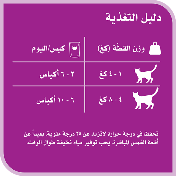 image 6294001836384-Whiskas%20TM%20Adult%20Salmon%20Spinach%20in%20Jelly_Feeding%20Guide-ar