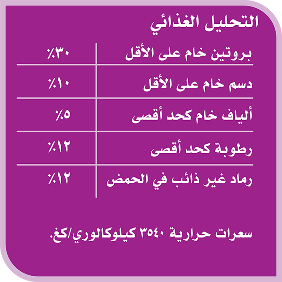 image 6914973308282-Whiskas%20Amazonia%20Adult%20Chicken%20480g_Nutritional%20Analysis-ar