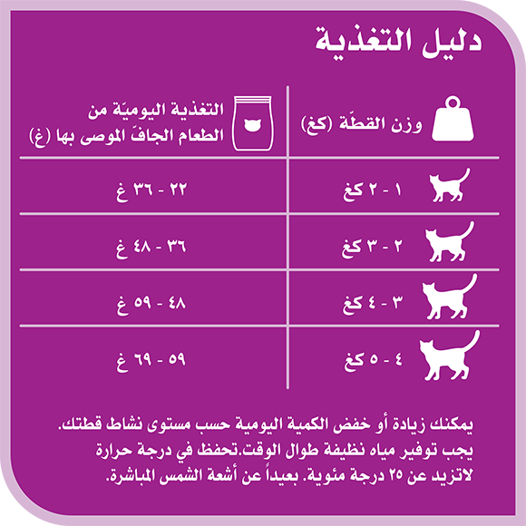 image 8853301000017-Whiskas%20Amazonia%20Adult%20Chicken%203kg_Feeding%20Guide-ar