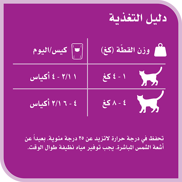 image 8853301012959-Whiskas%20Nova%20Adult%20Tuna_Feeding%20Guide-ar