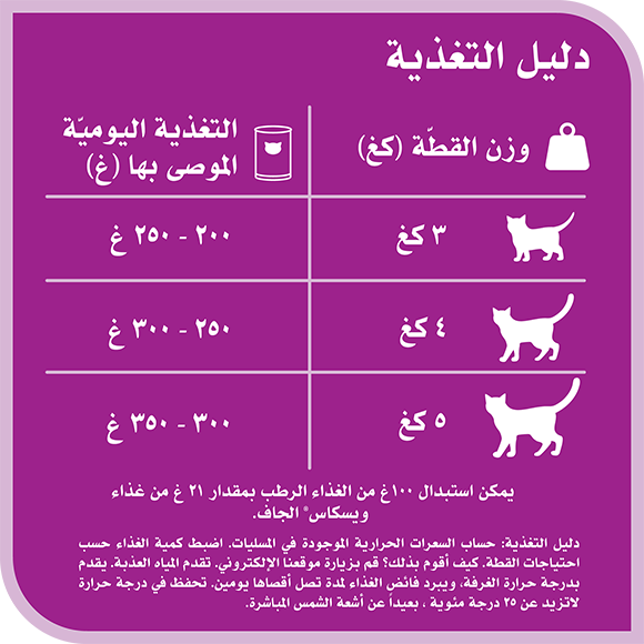 image 9310022906701-Whiskas%20CAN%20Chicken_Feeding%20Guide-ar