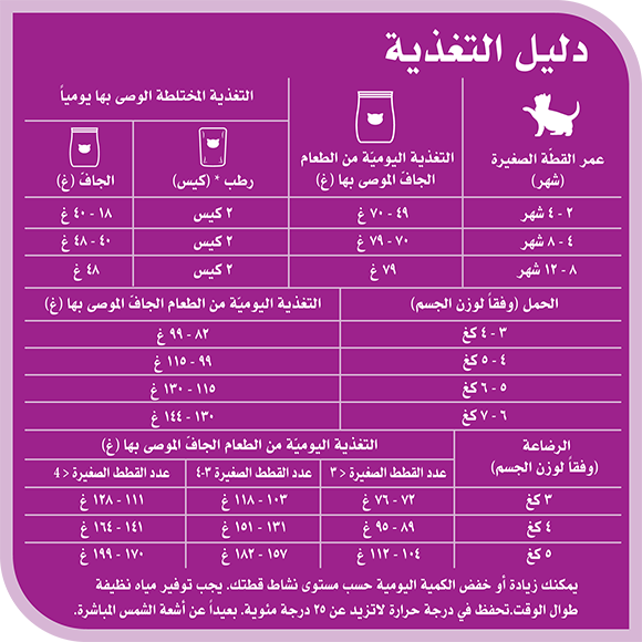 image 9334214035123-Whiskas%20Amazonia%20Junior%20Oceanfish%201