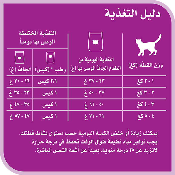 image 9334214035208-Whiskas%20Amazonia%20Adult%20Gourmet%20Seafood%203kg_Feeding%20Guide-ar